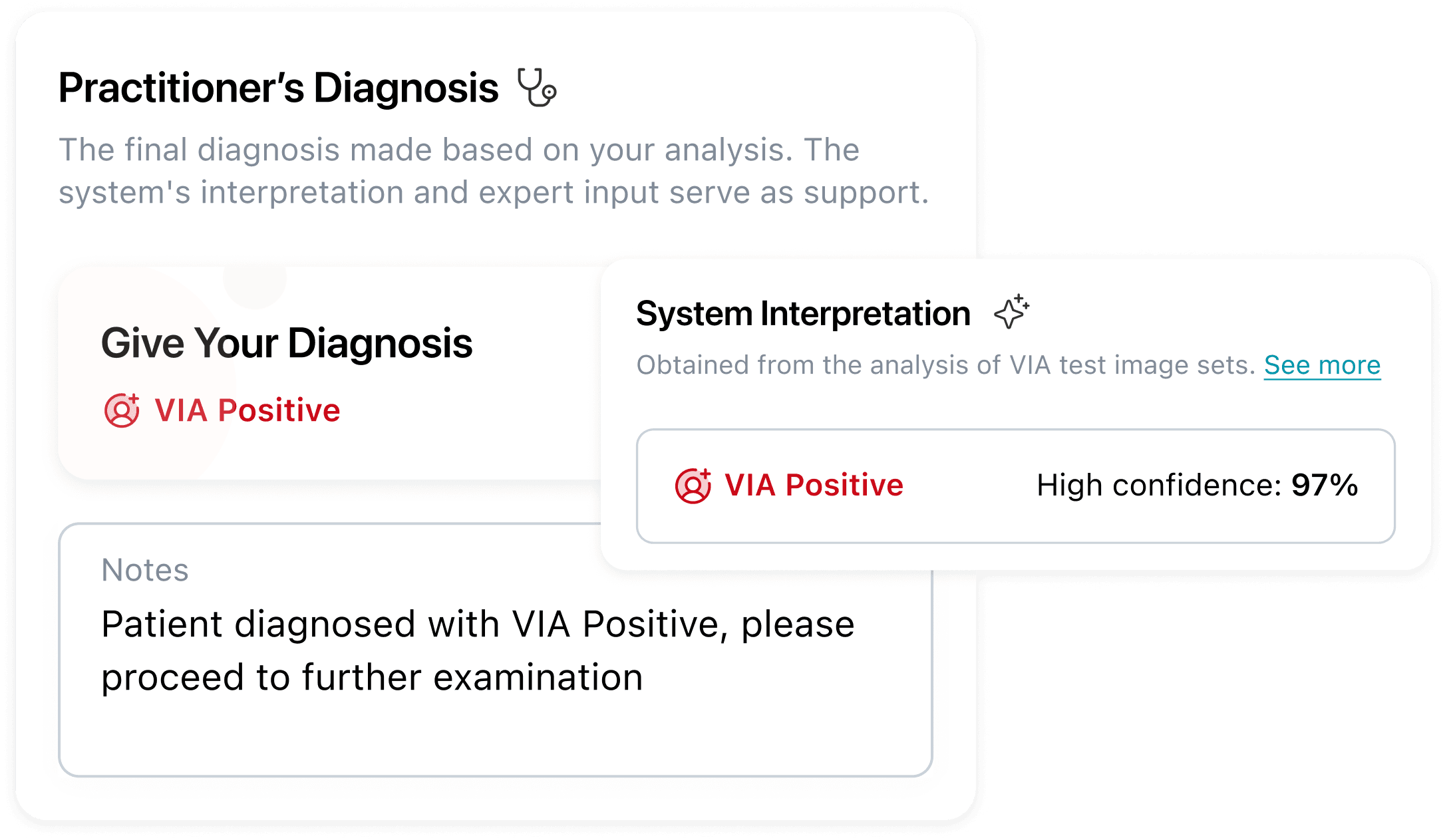 Diagnosis praktisi IVA Positif dengan catatan klinis, di samping interpretasi sistem IVA Positif dengan tingkat keyakinan 97%
