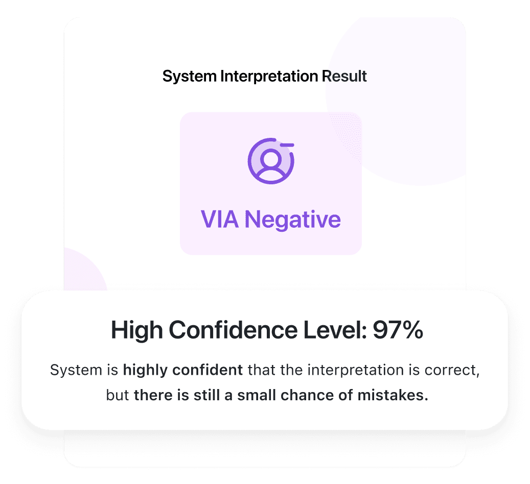 System interpretation result showing VIA Negative with a high confidence level of 97%
