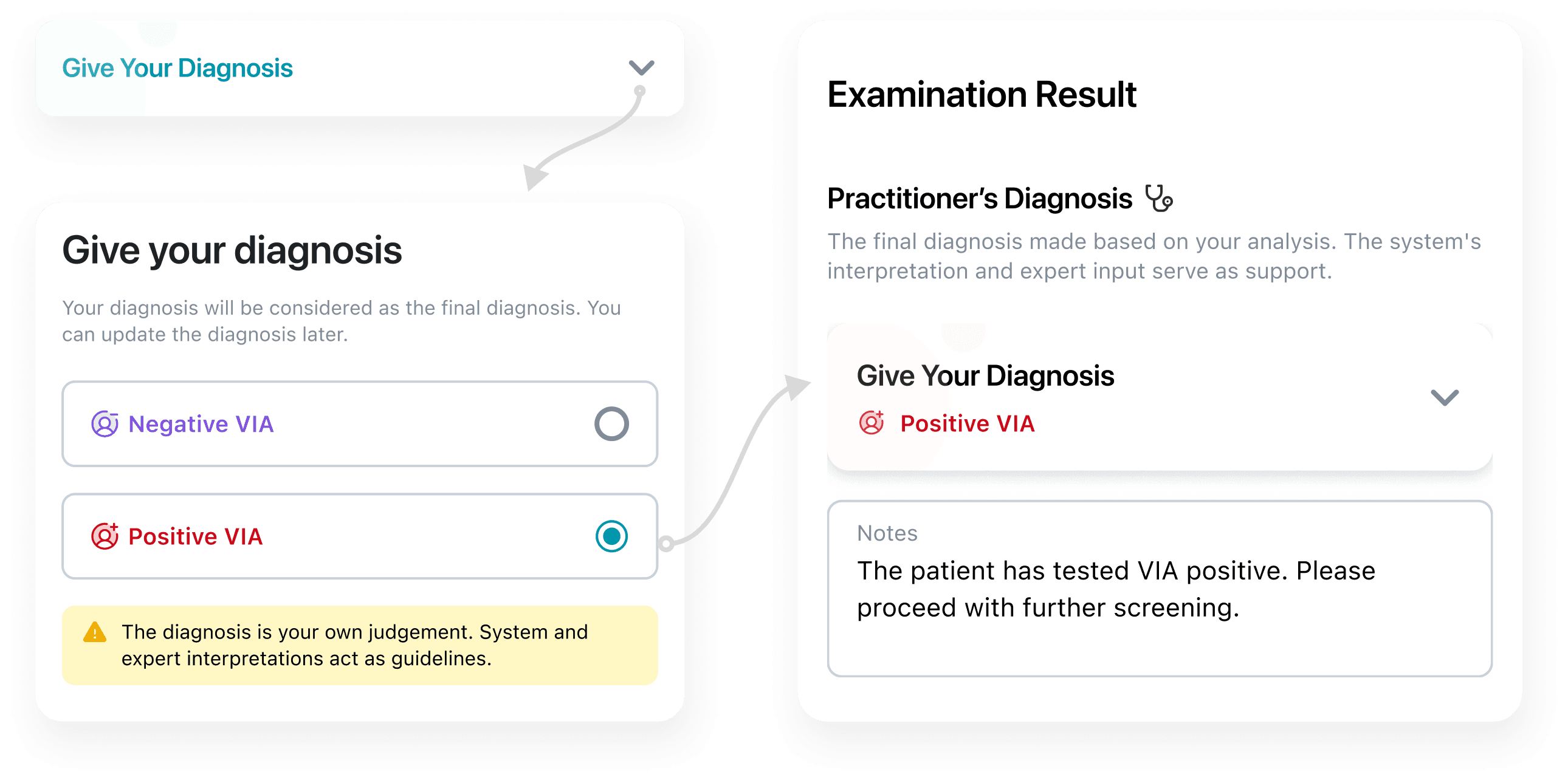 Make the final decision for the patient. You stay in control.
